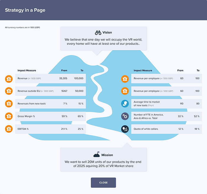 Strategy in a page screen